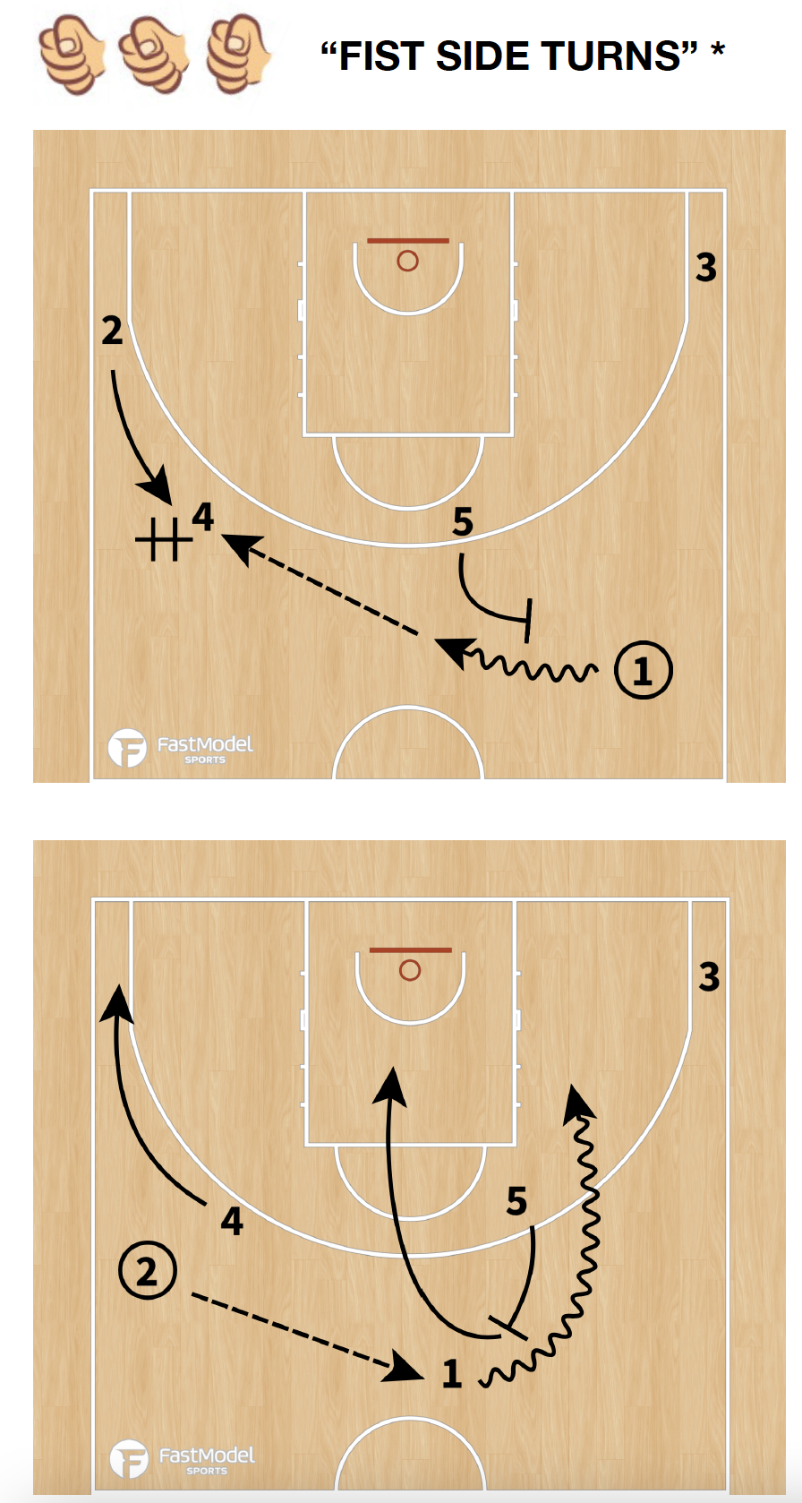 Scouting AS MONACO BASKET 22-23 – Tiempo Muerto