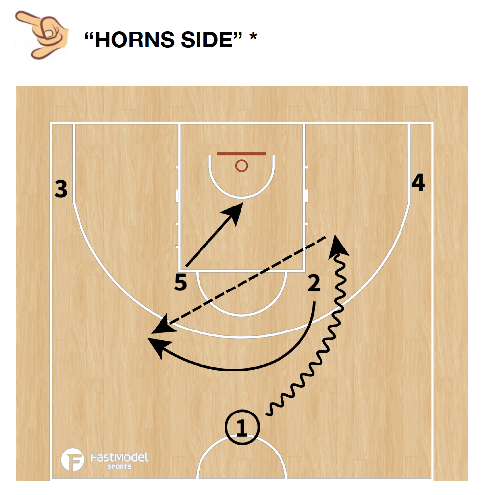 Scouting AS MONACO BASKET 22-23 – Tiempo Muerto