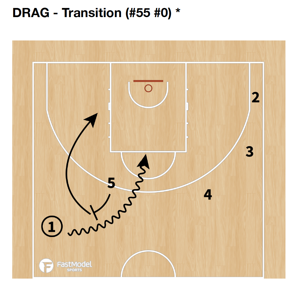 Scouting AS MONACO BASKET 22-23 – Tiempo Muerto